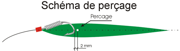 schema de perçage